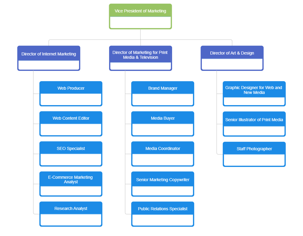 Example Image: Marketing Team Chart