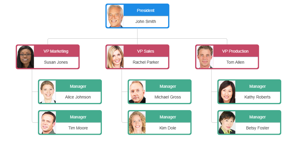 Example Image: Photo Org Chart