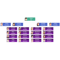 Photo Organization Chart