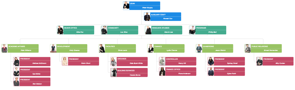 Example Image: Photo Organizational Chart