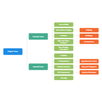 Project Team Chart