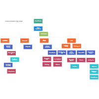 School District Org Chart