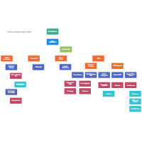 School District Org Chart