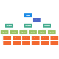 School Organizational Chart