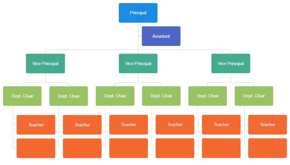 Example Image: School Organizational Chart
