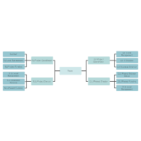 Team Hierarchy Chart