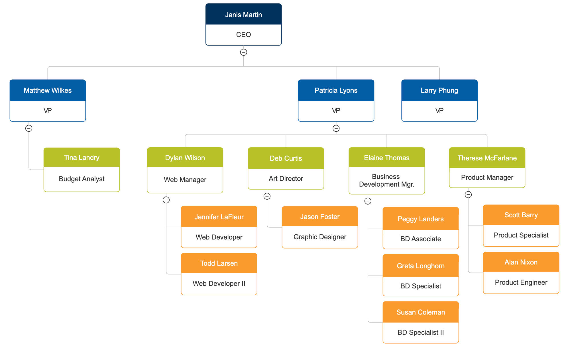 Organizational Chart