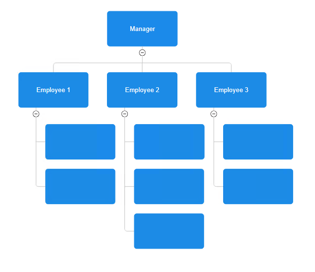 Editable Blank Organizational Chart Template