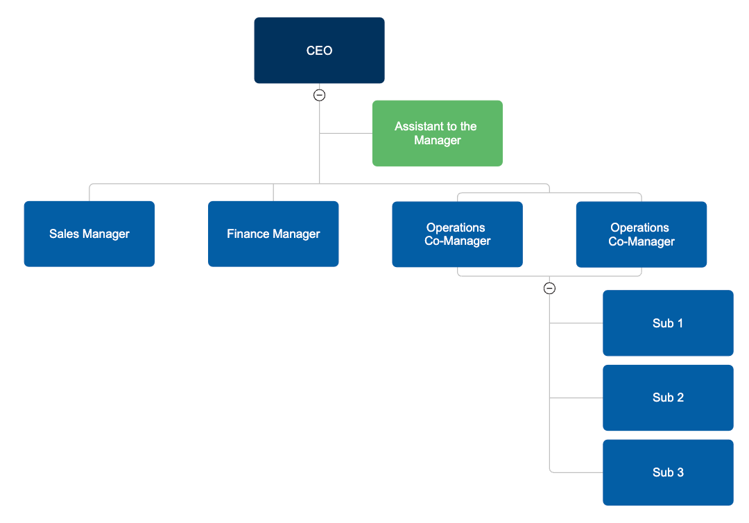 Org chart co-managers