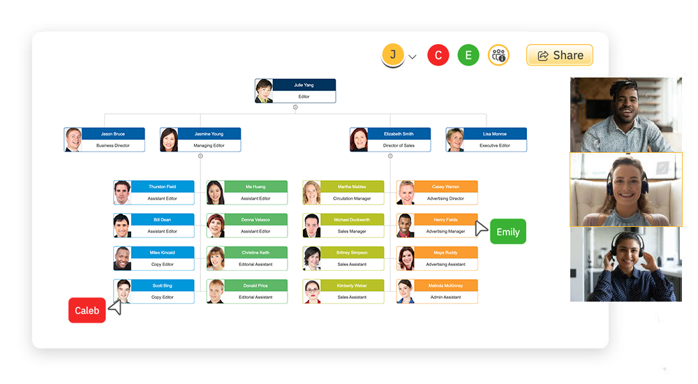 Collaborate on Organigrams