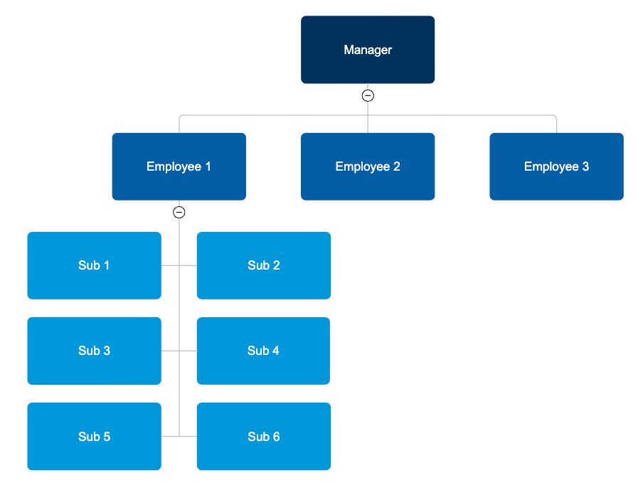 Combined org chart layout