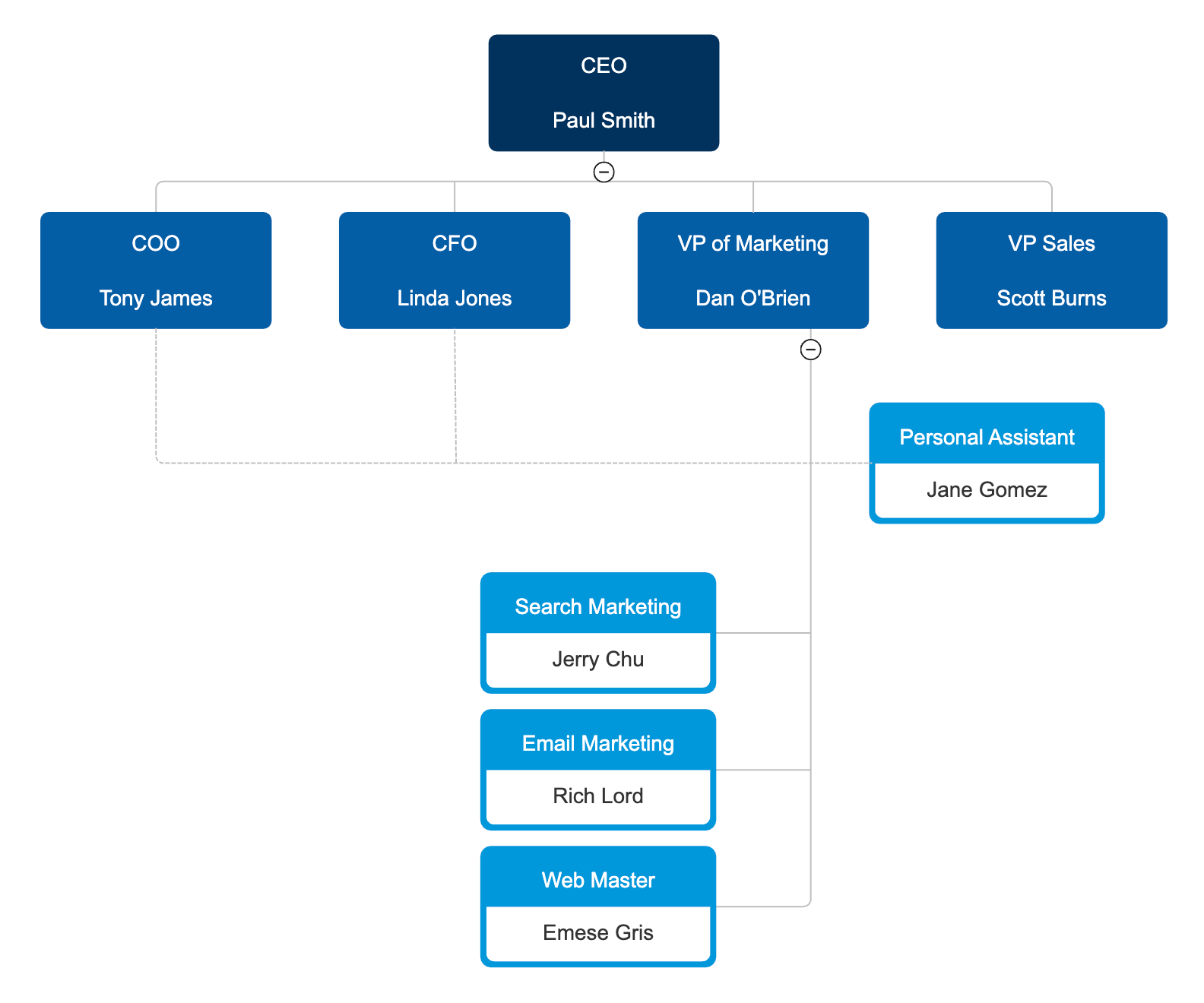 Organizational chart showing a dotted line connector