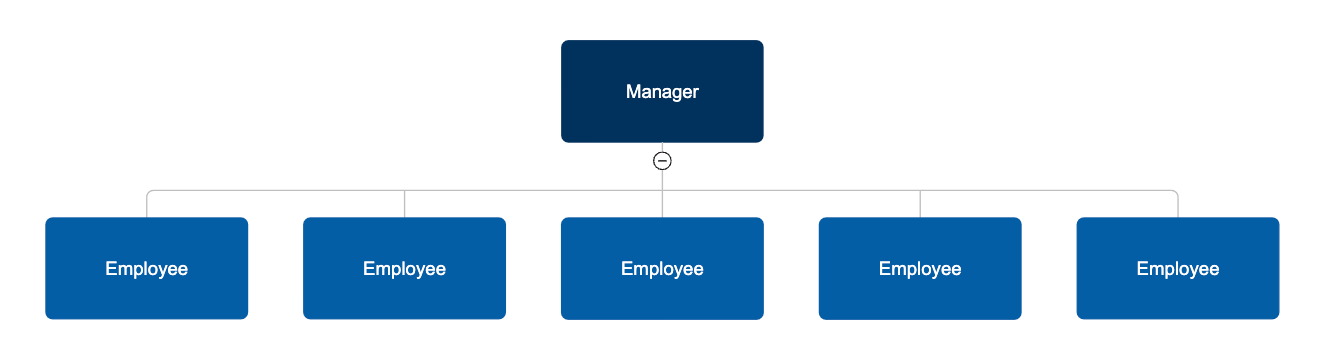 Flat organizational chart