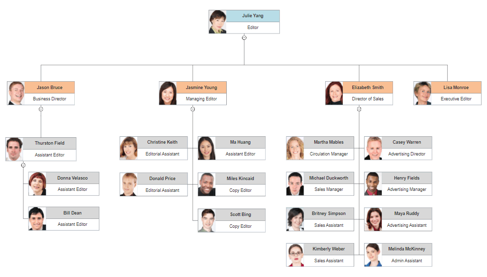 Org chart example