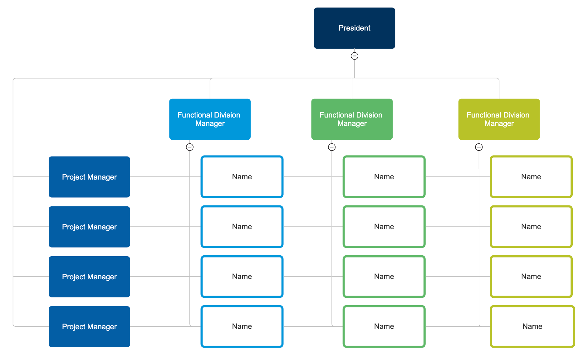 Matrix organizational chart