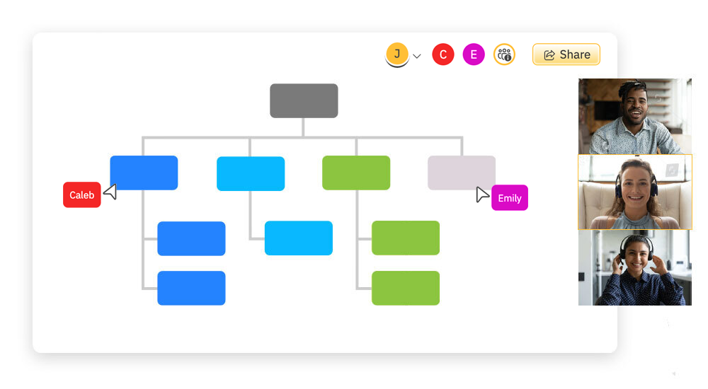 Org Chart Collaboration