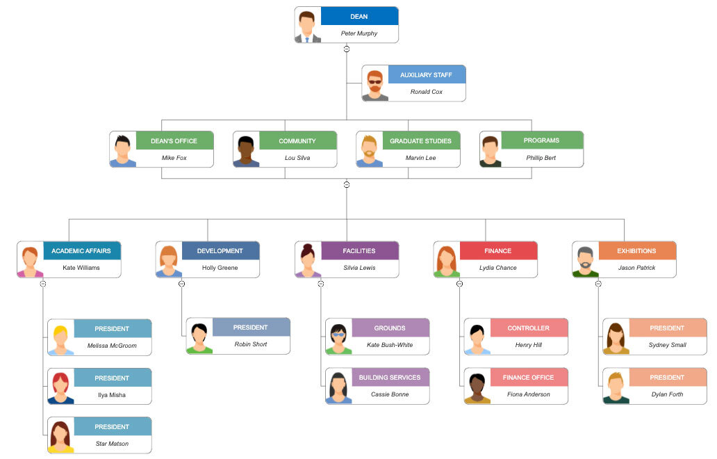 Organizational chart example