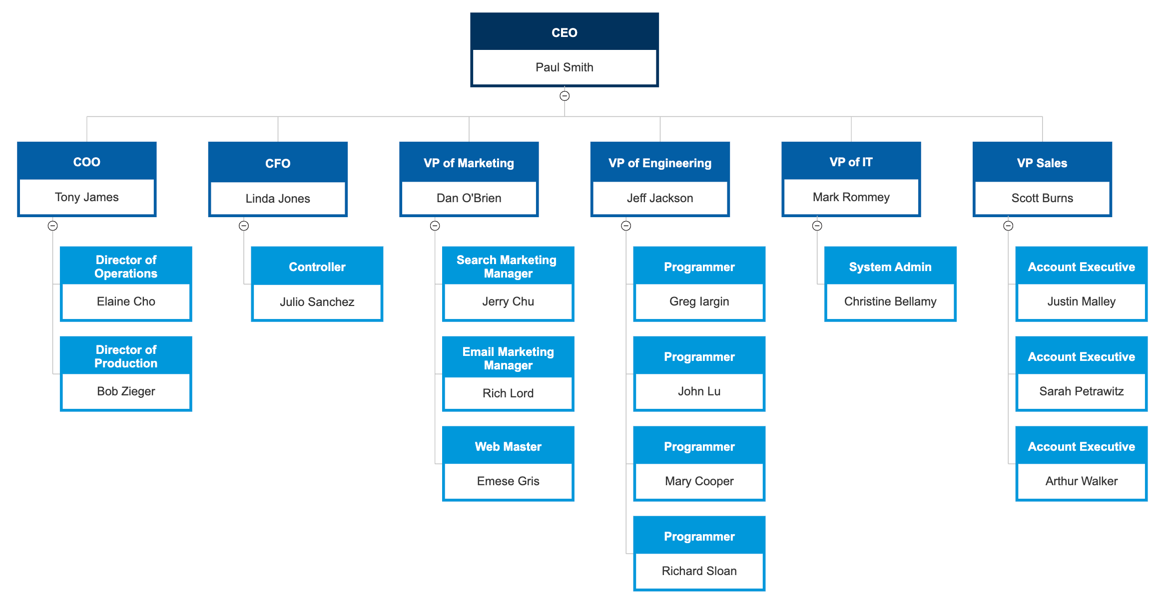 Org Chart Example