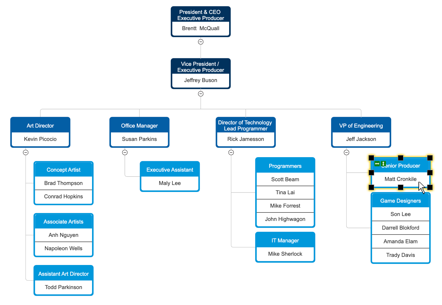 Use an organizational chart as a planning tool
