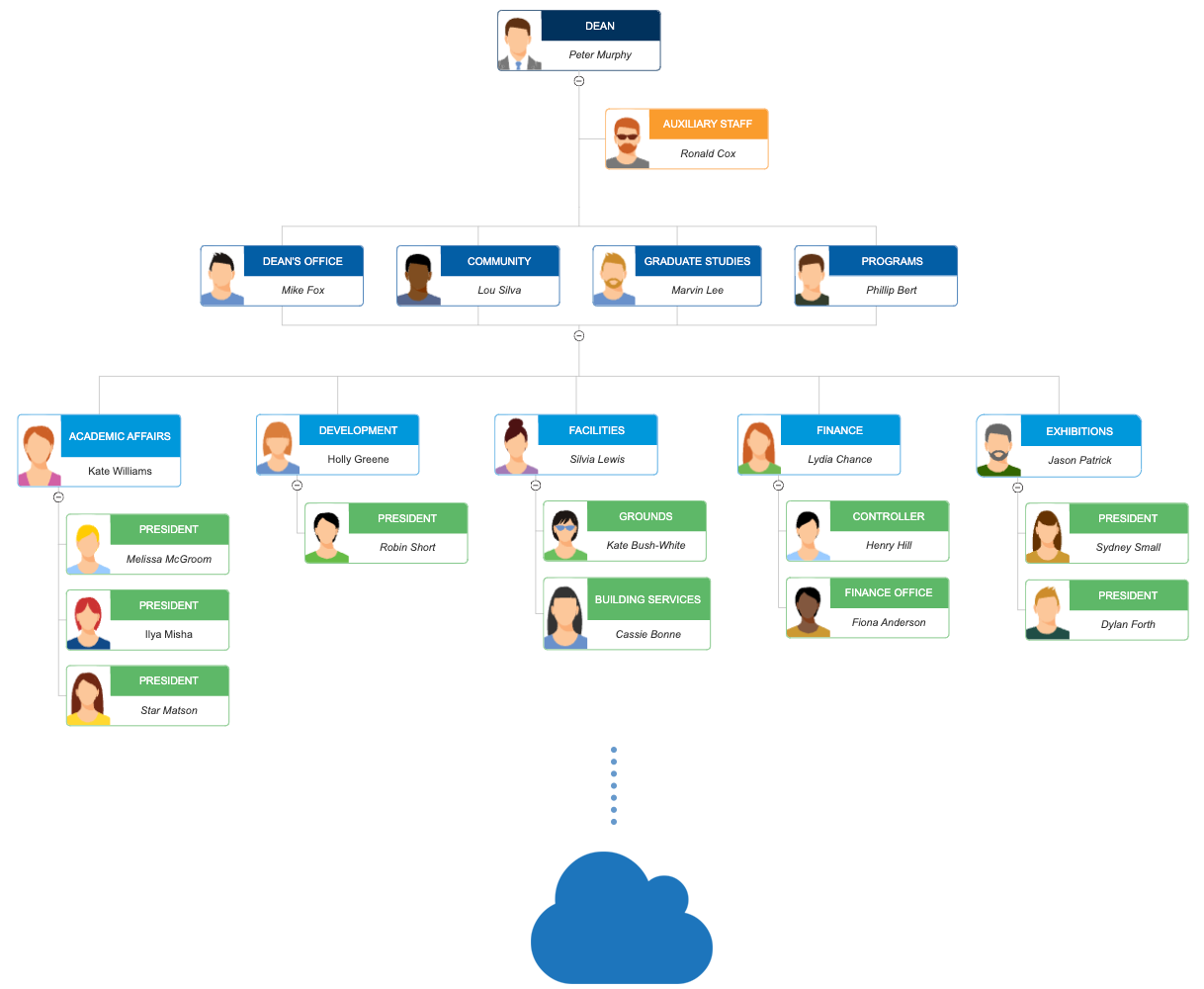 Share organizational chart