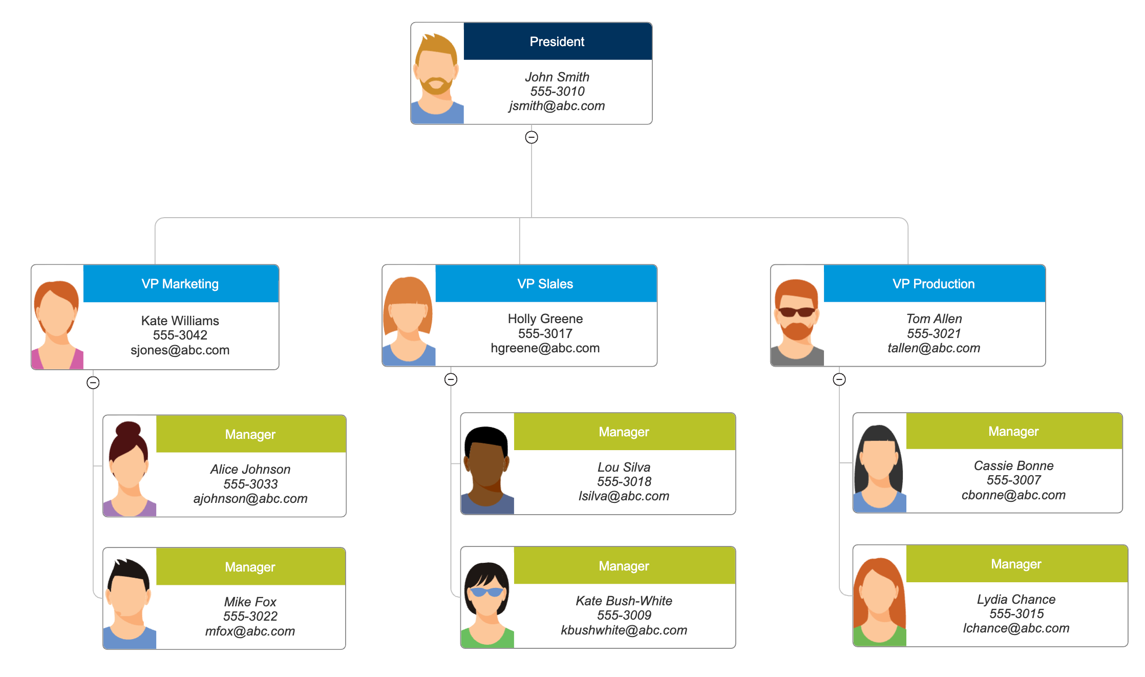 Org chart example