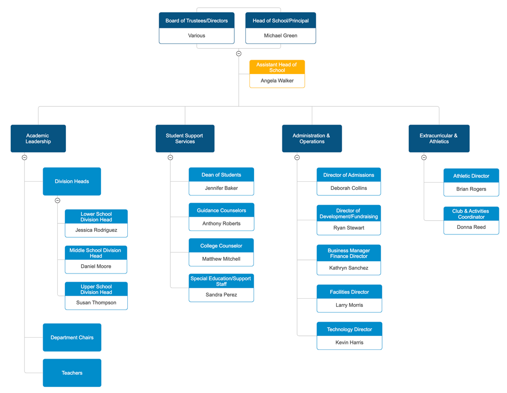 school org chart example