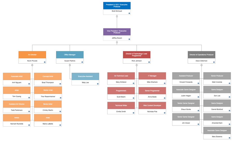 Org Chart Tips