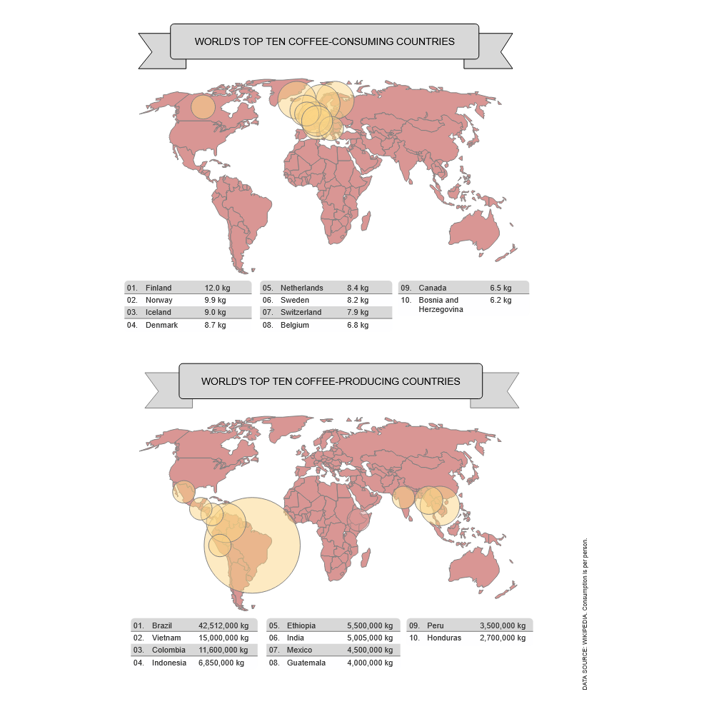 Example Image: Coffee