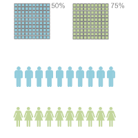 Population Infographic