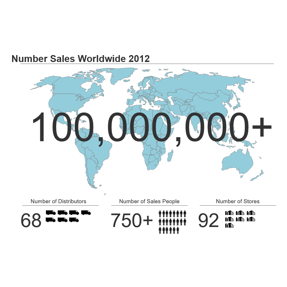 Example Image: Sales