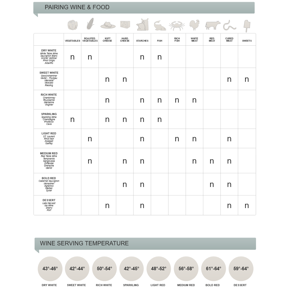 Example Image: Wine Pairing