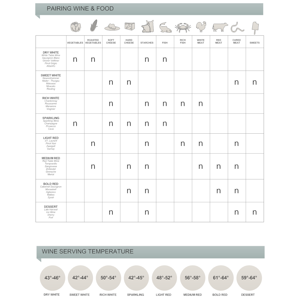 Example Image: Wine Pairing