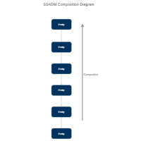 Barker's Notation - Composition