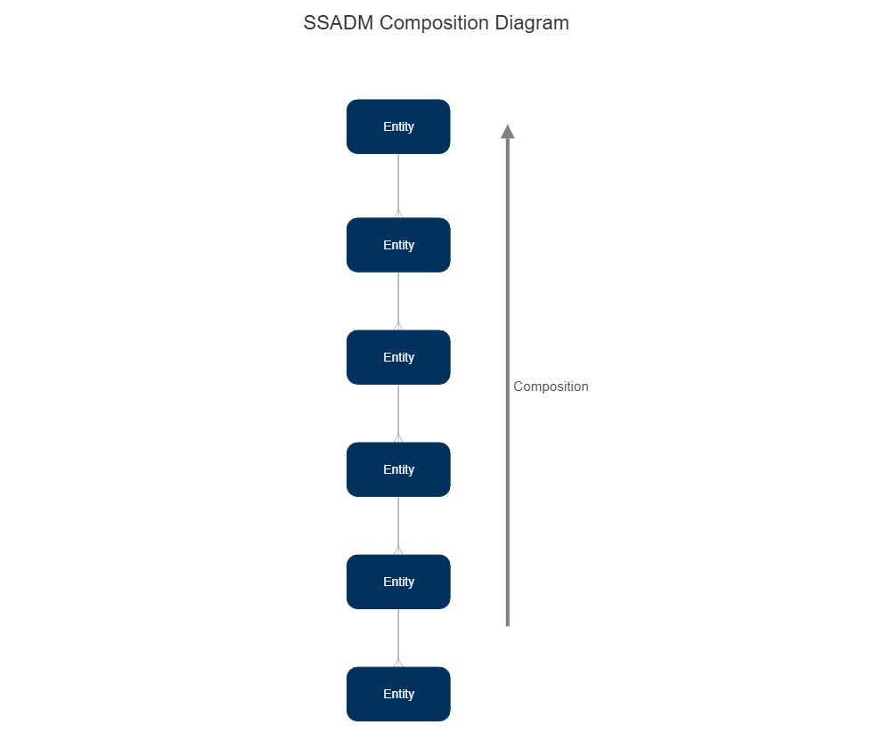 Example Image: Barker's Notation - Composition