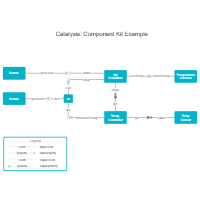 Catalysis - Component Kit Example