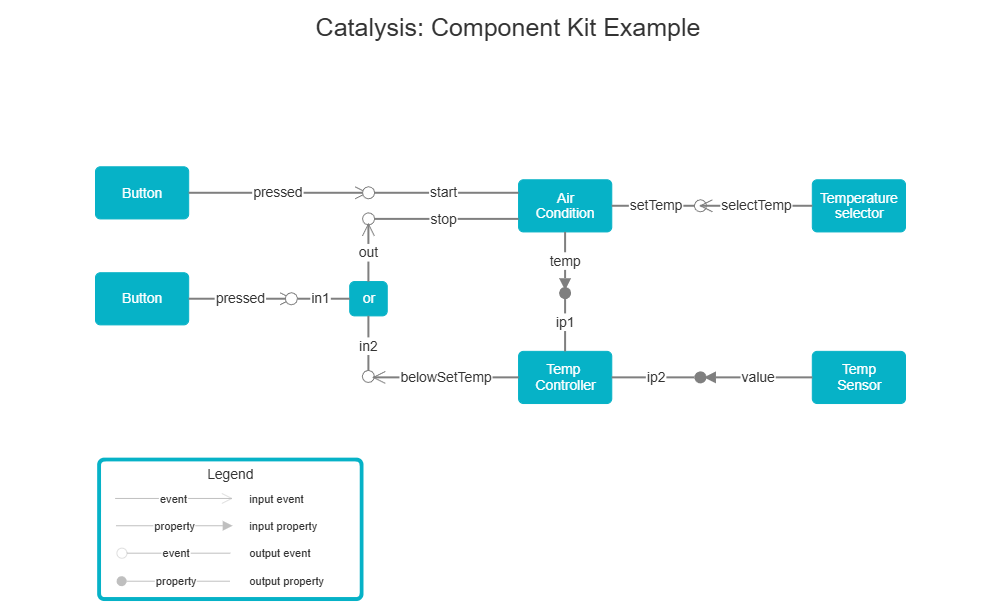 Example Image: Catalysis - Component Kit Example