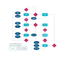 Peter Chen's Notation - Hospital Billing System