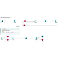 Petri Nets - Place & Transition Systems