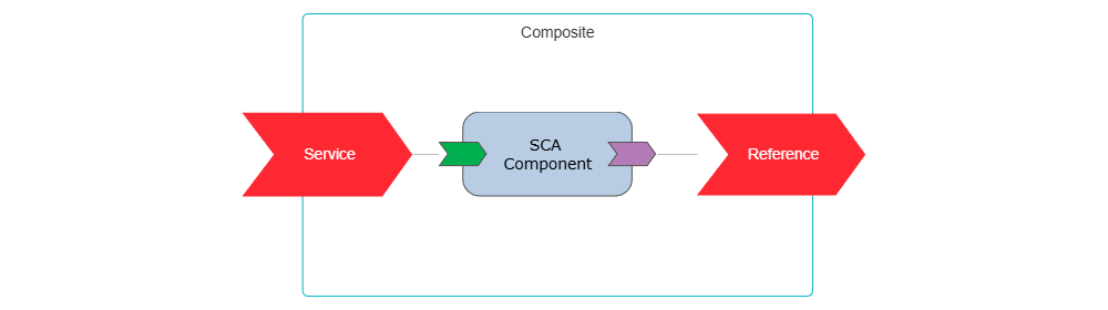 Example Image: SCA Assembly Diagram - 1