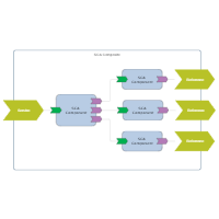 SCA Assembly Diagram - 2