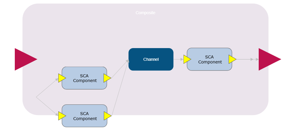 Example Image: SCA Assembly Diagram - 3