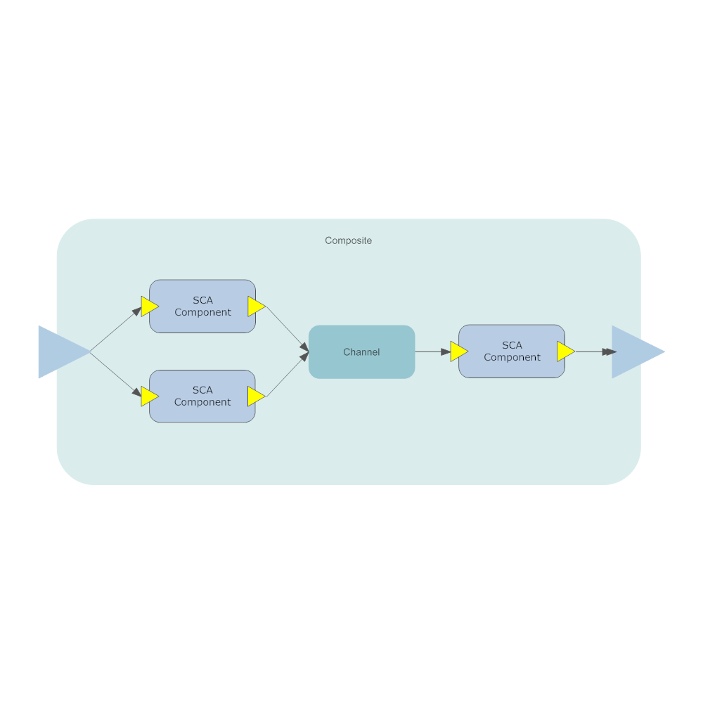 Example Image: SCA Assembly Diagram - 3