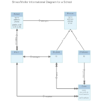 Other Software Diagrams