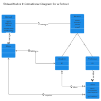 Shlaer-Mellor - Informational Diagram
