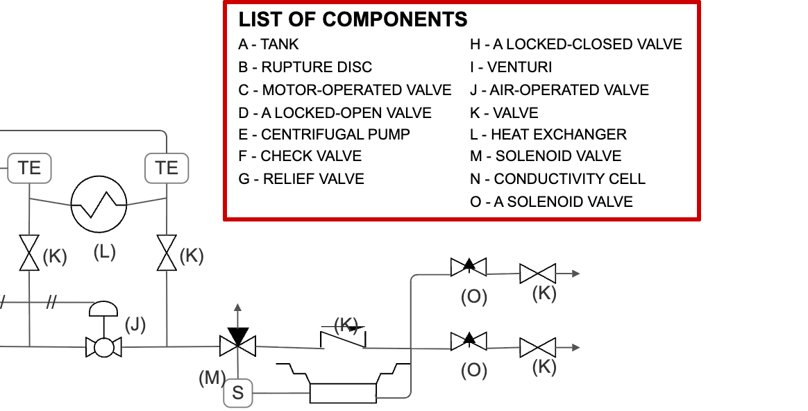 Components list for piping diagram