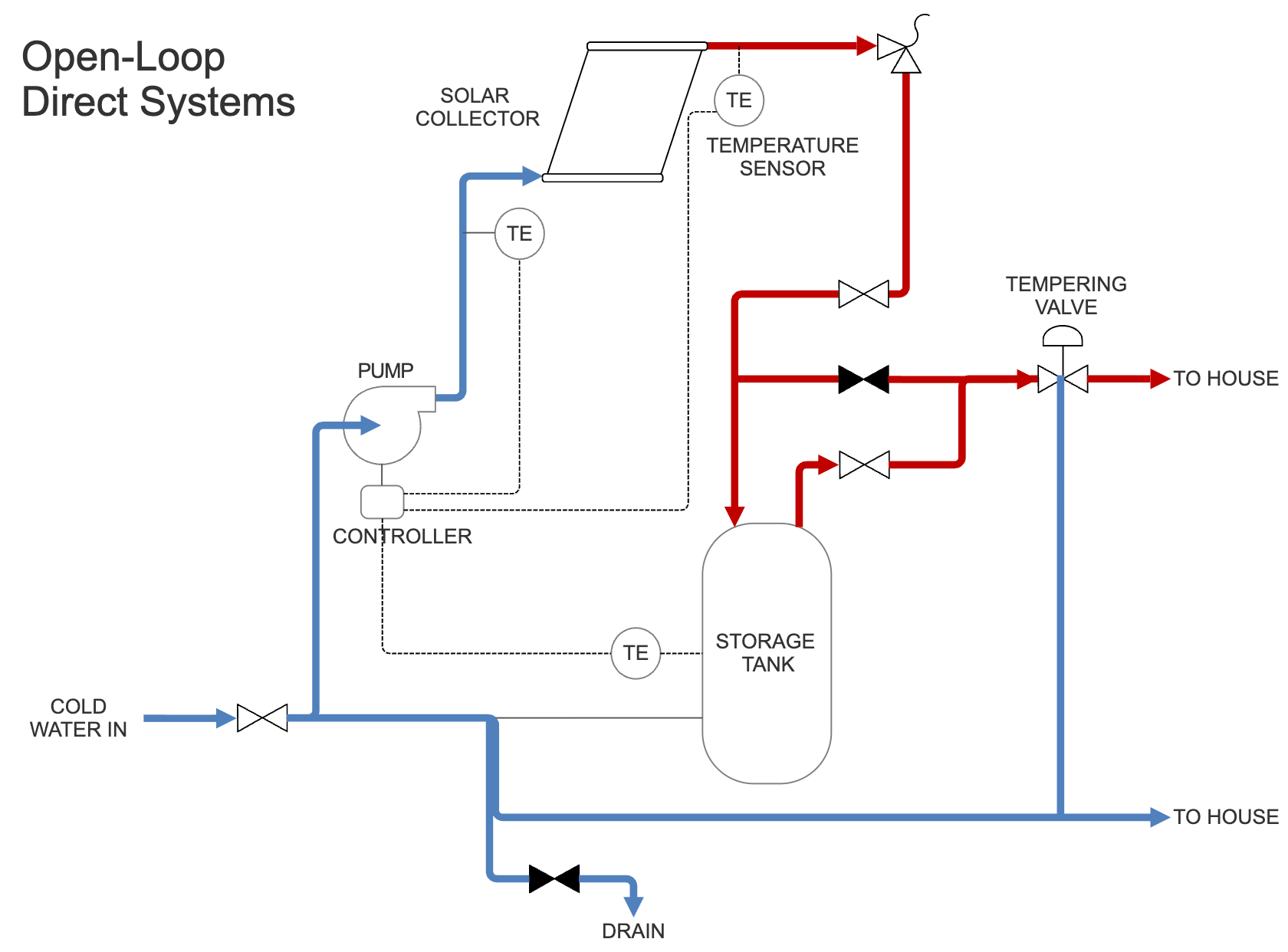Open loop piping diagram example