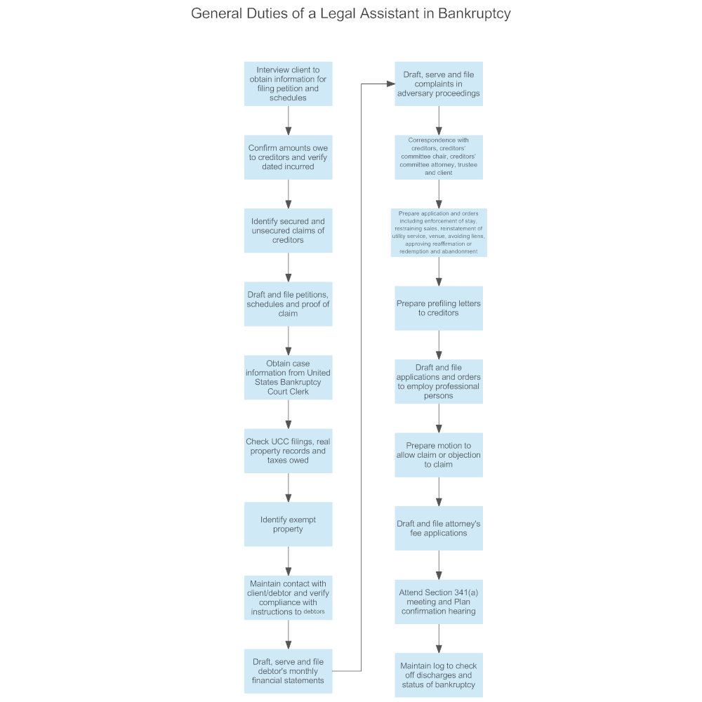 Example Image: General Duties of a Legal Assistant in Bankruptcy