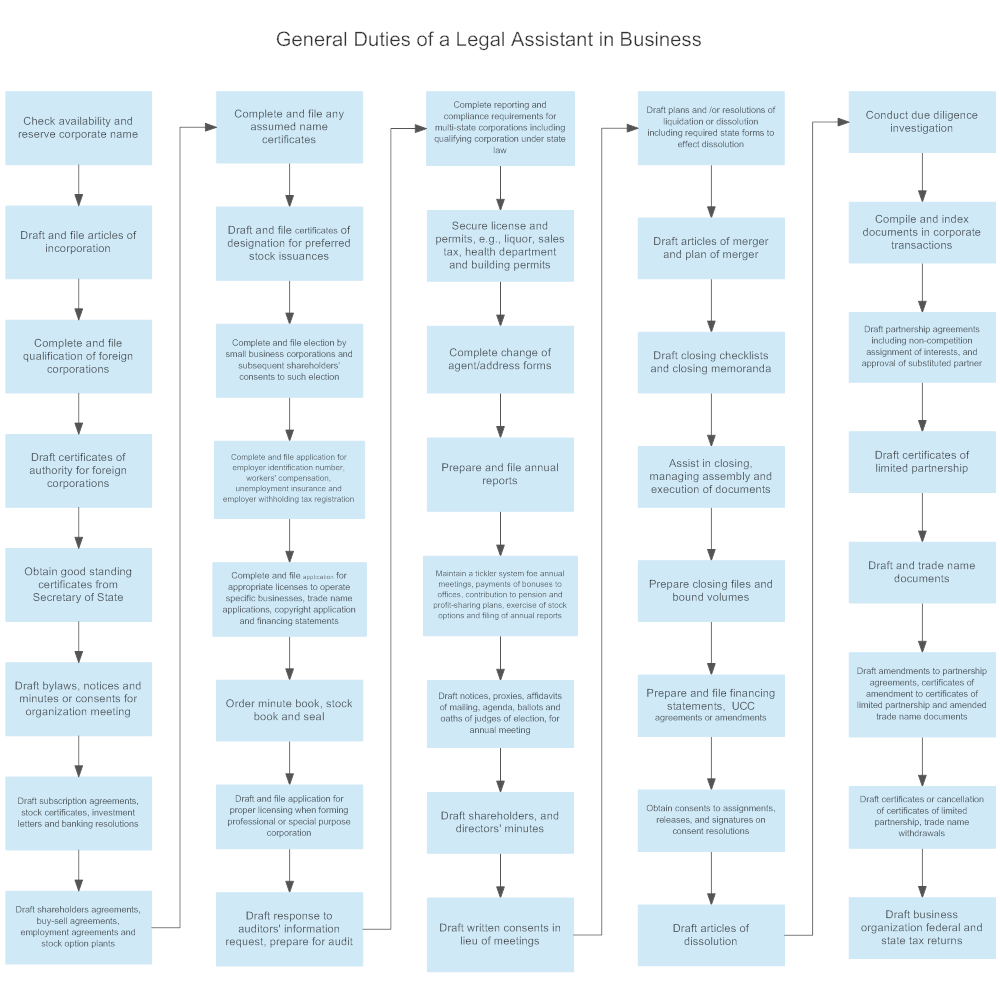 Example Image: General Duties of a Legal Assistant in Business