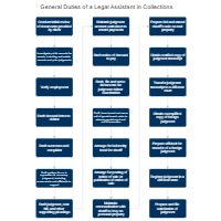 General Duties of a Legal Assistant in Collections