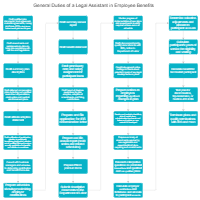 General Duties of a Legal Assistant in Employee Benefits